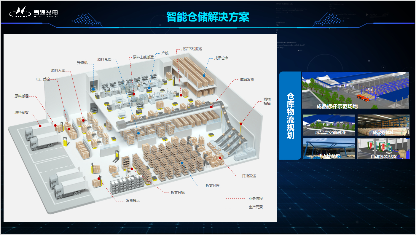 2023年中國智能倉儲行業發展研究報告